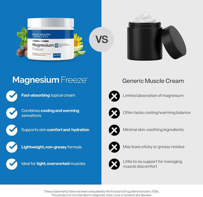 Magnesium Freeze© — Nerve & Muscle Relief