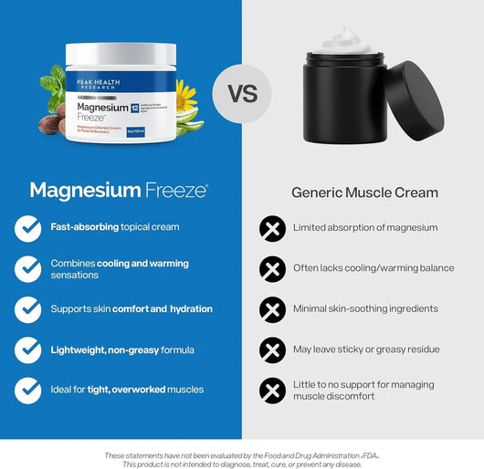 Magnesium Freeze© — Nerve & Muscle Relief